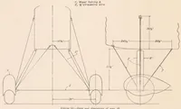 An illustration from The Drag of Airplane Wheels, Wheel Fairings, and Landing Gears - I (1935)