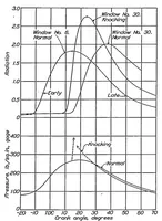 An illustration from Infrared radiation from explosions in a spark-ignition engine (1935)