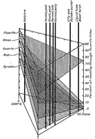 Picture 4 of 4 from Infrared radiation from explosions in a spark-ignition engine (1935), leaf 7