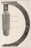 An illustration from Heat Transfer from Finned Metal Cylinders in an Air Stream (1935)