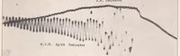 Picture 3 of 4 from The Physical Effects of Detonation in a Closed Cylindrical Chamber (1935), leaf 14