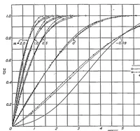 An illustration from Computation of the two-dimensional flow in a laminar boundary layer (1935)