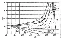 An illustration from Computation of the two-dimensional flow in a laminar boundary layer (1935)