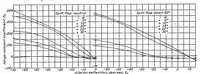 An illustration from Wind-tunnel research comparing lateral control devices, particularly at high angles of attack XII : upper-surface ailerons on wings with split flaps (1935)