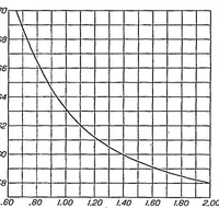 An illustration from Relative loading on biplane wings of unequal chords (1935)