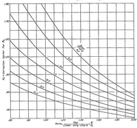 An illustration from Relative loading on biplane wings of unequal chords (1935)