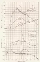Picture 2 of 5 from The Effect of Spray Strips on the Take-off Performance of a Model of a Flying-Boat Hull (1935), leaf 10