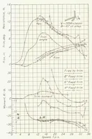 An illustration from The Effect of Spray Strips on the Take-off Performance of a Model of a Flying-Boat Hull (1935)