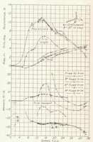An illustration from The Effect of Spray Strips on the Take-off Performance of a Model of a Flying-Boat Hull (1935)