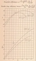 An illustration from Tests of Nacelle-Propeller Combinations in Various Positions with Reference to Wings IV : Thick Wing - Various Radial-Engine Cowlings - Tandem Propellers (1935)