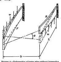 Picture 1 of 6 from Analysis of 2-spar cantilever wings with special reference to torsion and load transference (1936), leaf 1
