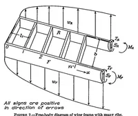 Picture 3 of 6 from Analysis of 2-spar cantilever wings with special reference to torsion and load transference (1936), leaf 5