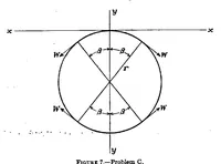 An illustration from General equations for the stress analysis of rings (1936)