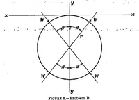 An illustration from General equations for the stress analysis of rings (1936)