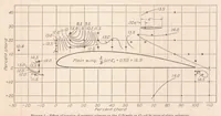 An illustration from Wind-Tunnel Research Comparing Lateral Control Devices Particularly at High Angles of Attack XIII : Auxiliary Airfoils Used as External Ailerons (1936)