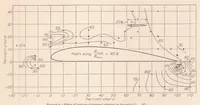 Picture 3 of 5 from Wind-Tunnel Research Comparing Lateral Control Devices Particularly at High Angles of Attack XIII : Auxiliary Airfoils Used as External Ailerons (1936), leaf 10