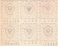 An illustration from The Effect of Baffles on the Temperature Distribution and Heat-transfer Coefficients of Finned Cylinders (1936)