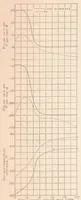 An illustration from The Effect of Baffles on the Temperature Distribution and Heat-transfer Coefficients of Finned Cylinders (1936)