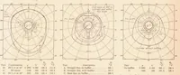 An illustration from The Effect of Baffles on the Temperature Distribution and Heat-transfer Coefficients of Finned Cylinders (1936)