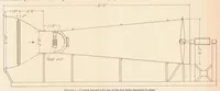An illustration from The Effect of Baffles on the Temperature Distribution and Heat-transfer Coefficients of Finned Cylinders (1936)