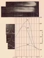 An illustration from Some Factors Affecting Combustion in an Internal-Combustion Engine (1936)