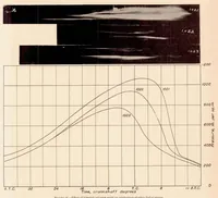 An illustration from Some Factors Affecting Combustion in an Internal-Combustion Engine (1936)