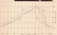 An illustration from Some Factors Affecting Combustion in an Internal-Combustion Engine (1936)