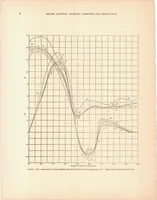 An illustration from Experimental Investigation of the Robinson-Type Cup Anemometer (1936)