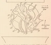 An illustration from Full-Scale Wind-Tunnel Tests of a PCA-2 Autogiro Rotor (1935)