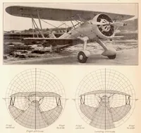 An illustration from The Measurement of the Field of View from Airplane Cockpits (1936)