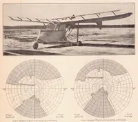 An illustration from The Measurement of the Field of View from Airplane Cockpits (1936)