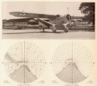 Picture 6 of 6 from The Measurement of the Field of View from Airplane Cockpits (1936), leaf 15