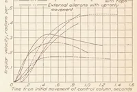 An illustration from Flight Investigation of Lateral Control Devices for Use with Full-Span Flaps (1936)