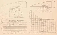An illustration from The Drag of Airplane Wheels, Wheel Fairings, and Landing Gears II : Nonretractable and Partly Retractable Landing Gears (1936)