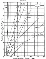 Picture 1 of 6 from An analysis of longitudinal stability in power-off flight with charts for use in design (1936), leaf 18