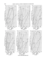An illustration from An analysis of longitudinal stability in power-off flight with charts for use in design (1936)