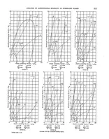 An illustration from An analysis of longitudinal stability in power-off flight with charts for use in design (1936)