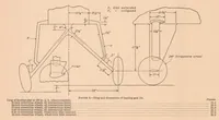 Picture 3 of 5 from The Drag of Airplane Wheels, Wheel Fairings, and Landing Gears - III (1936), leaf 10