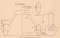 Picture 2 of 5 from The Drag of Airplane Wheels, Wheel Fairings, and Landing Gears - III (1936), leaf 8