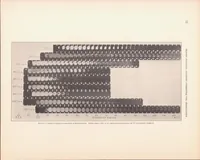 An illustration from Some Effects of Injection Advance Angle, Engine-Jacket Temperature, and Speed on Combustion in a Compression-Ignition Engine (1936)