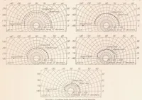 An illustration from Noise from Two-Blade Propellers (1936)
