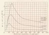 Picture 6 of 6 from Noise from Two-Blade Propellers (1936), leaf 10