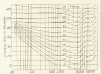 An illustration from Noise from Two-Blade Propellers (1936)