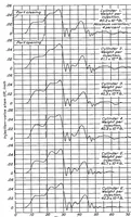 An illustration from Distribution and regularity of injection from a multicylinder fuel-injection pump (1936)