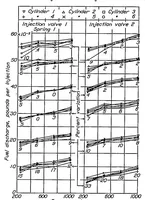 Picture 2 of 4 from Distribution and regularity of injection from a multicylinder fuel-injection pump (1936), leaf 5