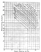 An illustration from Aerodynamic characteristics of a wing with Fowler flaps including flap loads, downwash, and calculated effect on take-off (1936)