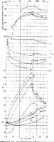 An illustration from Aerodynamic characteristics of a wing with Fowler flaps including flap loads, downwash, and calculated effect on take-off (1936)