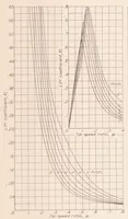 An illustration from Wind-Tunnel Tests of a 10-foot-diameter Gyroplane Rotor (1936)