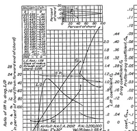 An illustration from Tests in the variable-density wind tunnel of related airfoils having the maximum camber unusually far forward (1936)