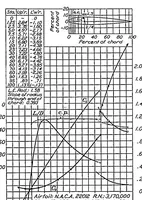 An illustration from Tests in the variable-density wind tunnel of related airfoils having the maximum camber unusually far forward (1936)